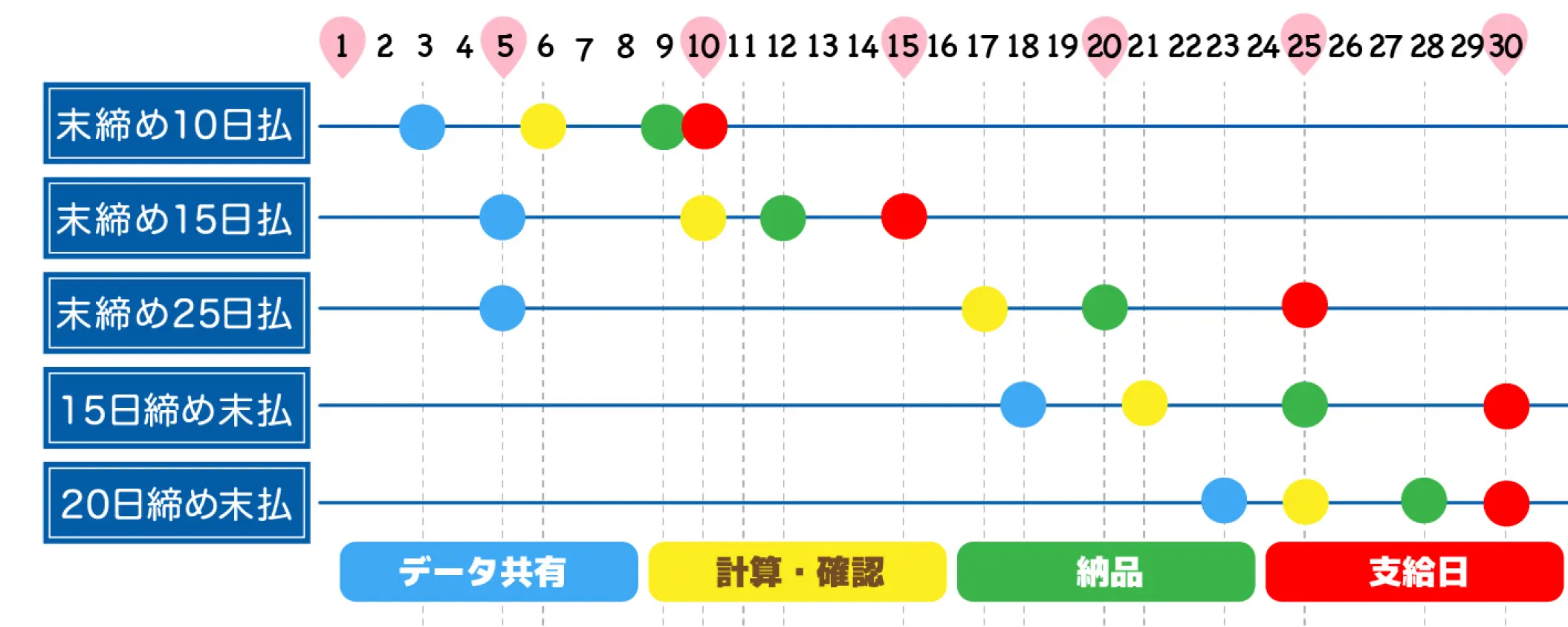給与スケジュール